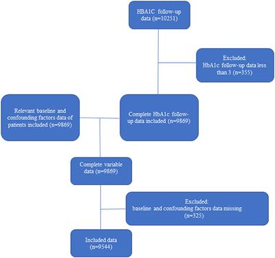 Association Between Long-Term Visit-to-Visit Hemoglobin A1c and Cardiovascular Risk in Type 2 Diabetes: The ACCORD Trial